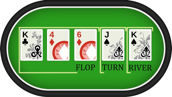 Bài Poker là bài gì? Cách chơi Poker chi tiết 55