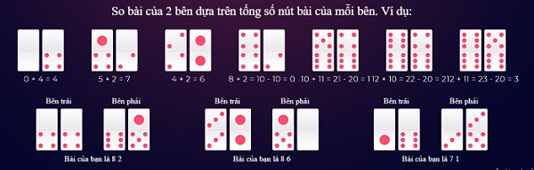 Domino QQ là gì? cách chơi cờ domino QQ cơ bản 57